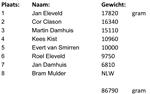 Uitslag 4e wedstrijd tussen de meren.